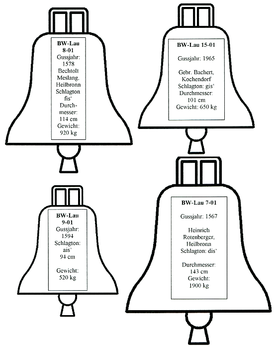 Glocken Übersicht